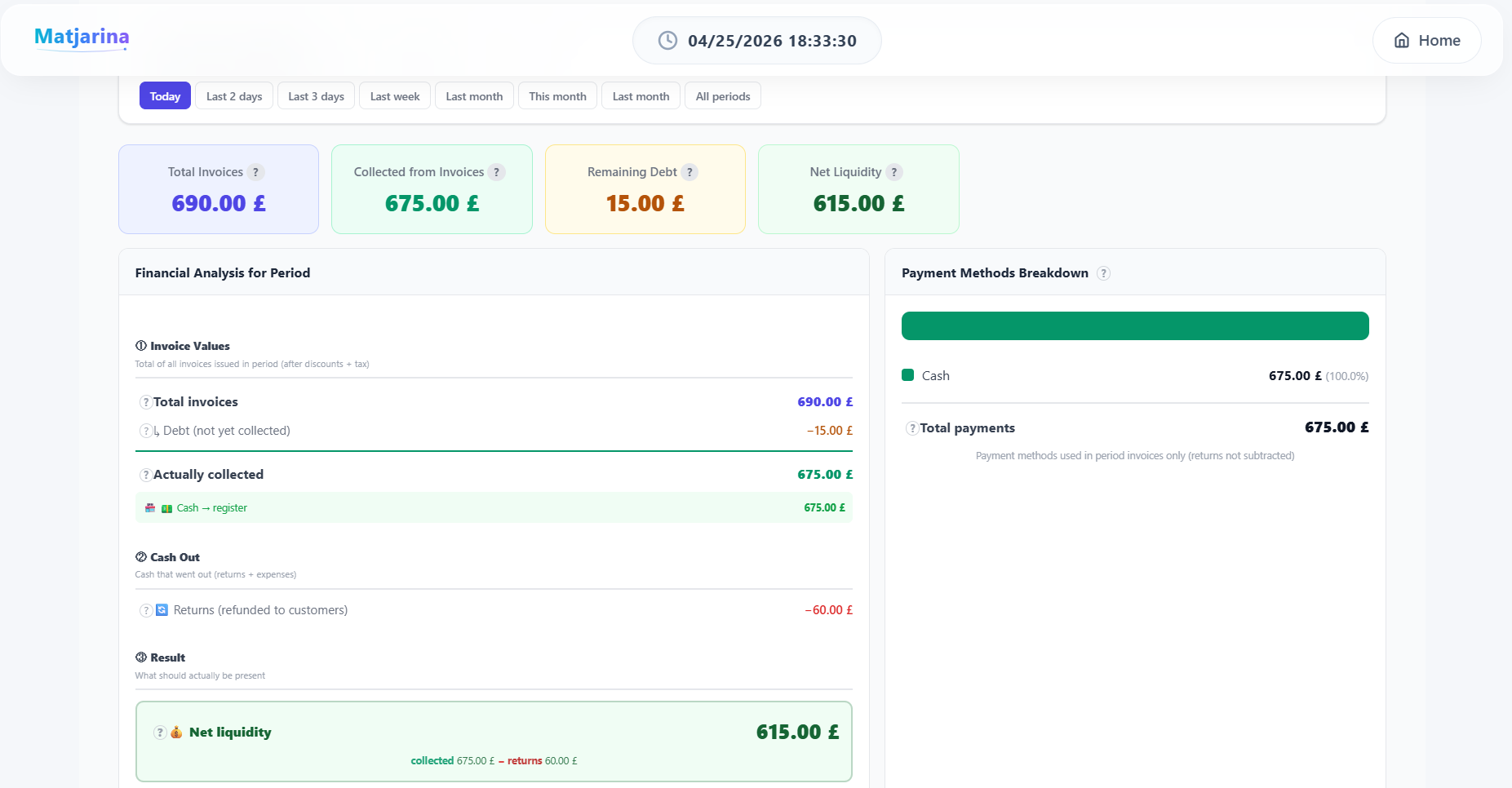 Period financial analysis with payment breakdown